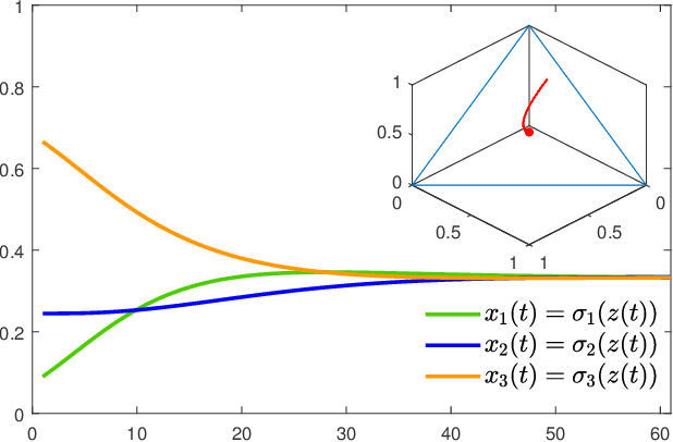Figure 4 for On the Properties of the Softmax Function with Application in Game Theory and Reinforcement Learning