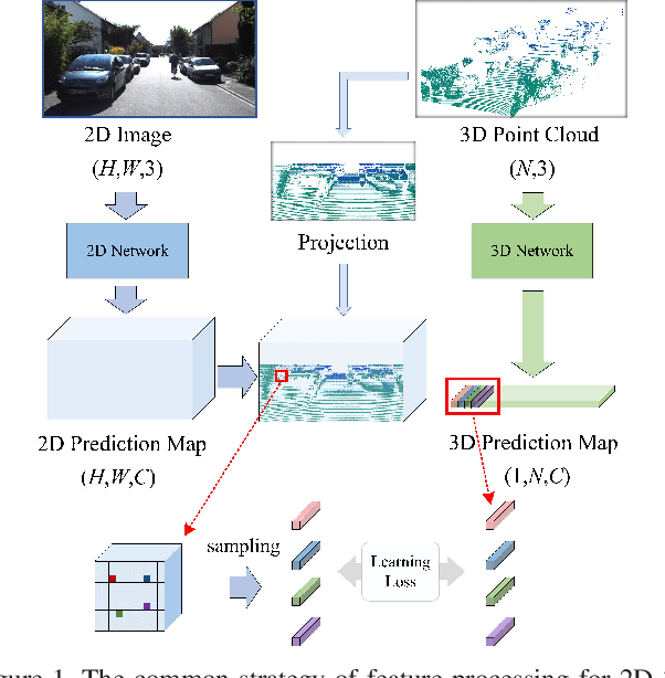 Figure 1 for Sparse-to-dense Feature Matching: Intra and Inter domain Cross-modal Learning in Domain Adaptation for 3D Semantic Segmentation