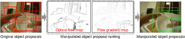Figure 1 for Manipulated Object Proposal: A Discriminative Object Extraction and Feature Fusion Framework for First-Person Daily Activity Recognition