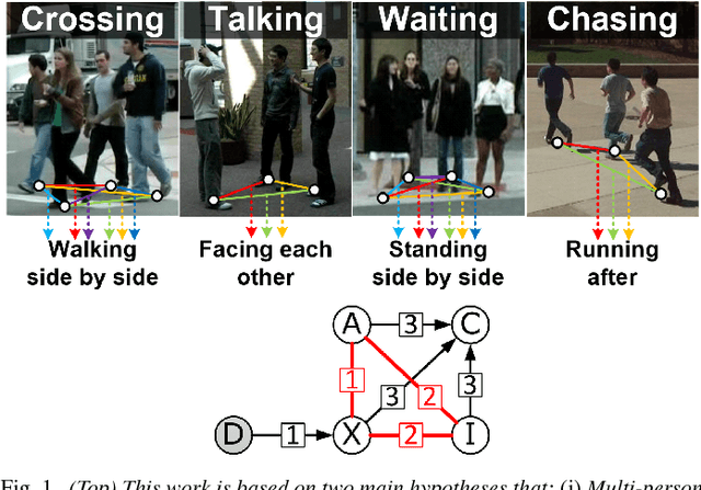 Figure 1 for Who did What at Where and When: Simultaneous Multi-Person Tracking and Activity Recognition