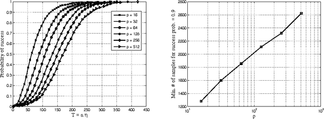 Figure 1 for Learning Networks of Stochastic Differential Equations