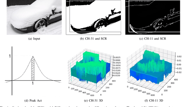 Figure 3 for CF-YOLO: Cross Fusion YOLO for Object Detection in Adverse Weather with a High-quality Real Snow Dataset