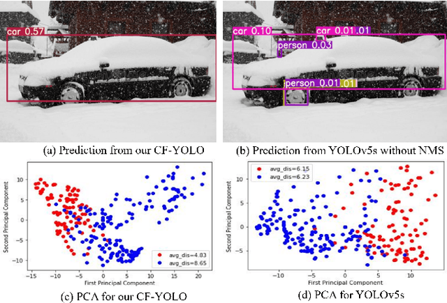 Figure 2 for CF-YOLO: Cross Fusion YOLO for Object Detection in Adverse Weather with a High-quality Real Snow Dataset