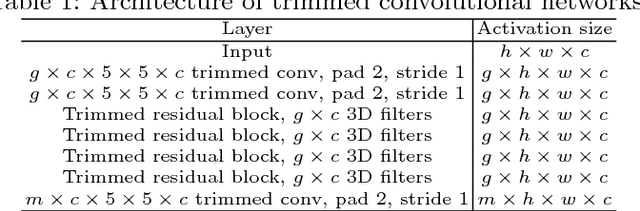Figure 2 for Enlarging Context with Low Cost: Efficient Arithmetic Coding with Trimmed Convolution