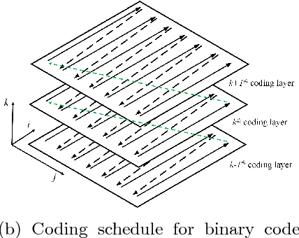 Figure 4 for Enlarging Context with Low Cost: Efficient Arithmetic Coding with Trimmed Convolution