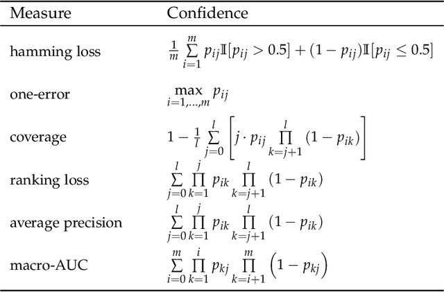 Figure 3 for Multi-Label Learning with Deep Forest