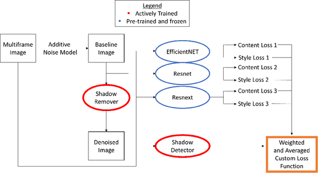 Figure 1 for OCT-GAN: Single Step Shadow and Noise Removal from Optical Coherence Tomography Images of the Human Optic Nerve Head