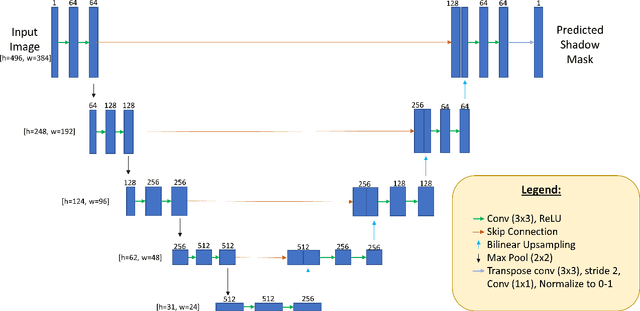 Figure 2 for OCT-GAN: Single Step Shadow and Noise Removal from Optical Coherence Tomography Images of the Human Optic Nerve Head
