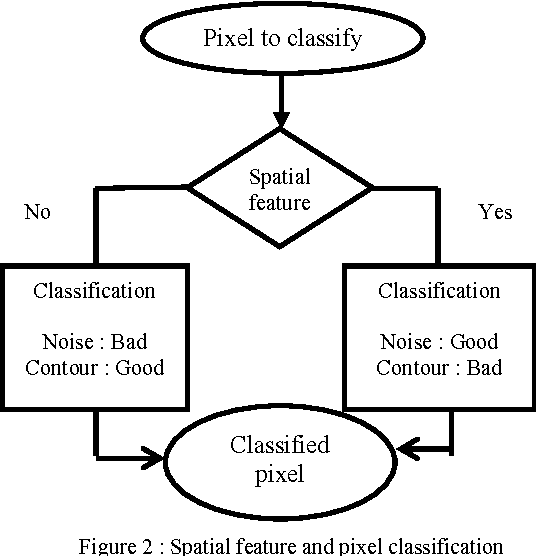 Figure 2 for Image segmentation by adaptive distance based on EM algorithm