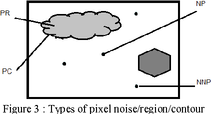 Figure 3 for Image segmentation by adaptive distance based on EM algorithm