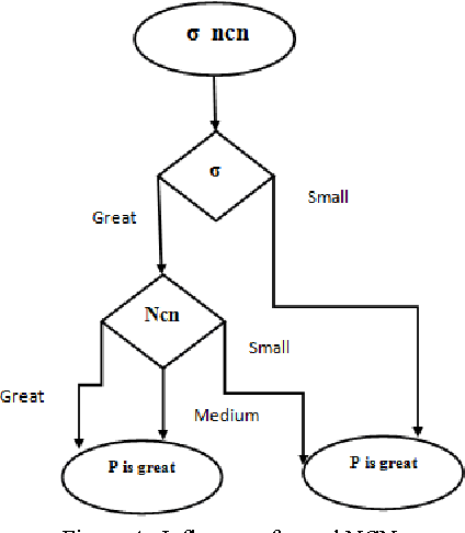 Figure 4 for Image segmentation by adaptive distance based on EM algorithm