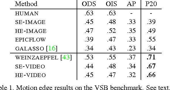 Figure 2 for Unsupervised Learning of Edges