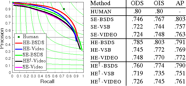 Figure 4 for Unsupervised Learning of Edges