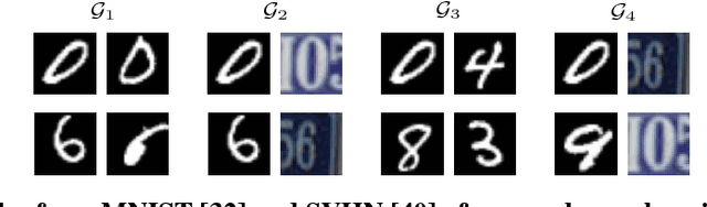 Figure 1 for Few-Shot Adversarial Domain Adaptation