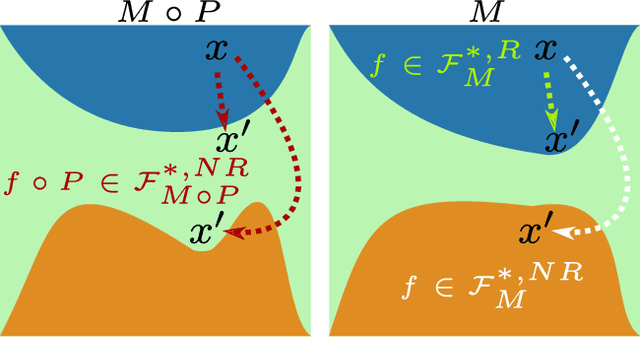 Figure 1 for Luring of Adversarial Perturbations