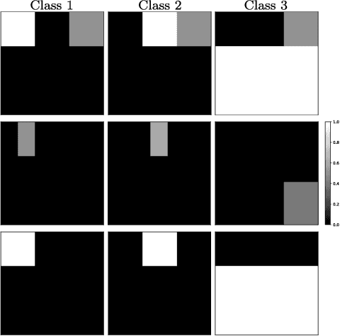 Figure 3 for Luring of Adversarial Perturbations
