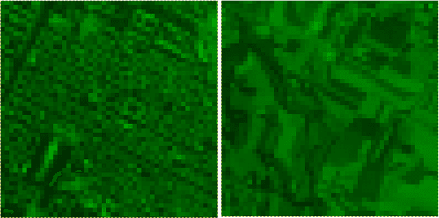 Figure 3 for Evaluating Urbanization from Satellite and Aerial Images by means of a statistical approach to the texture analysis
