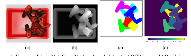 Figure 1 for MetaGraspNet: A Large-Scale Benchmark Dataset for Vision-driven Robotic Grasping via Physics-based Metaverse Synthesis