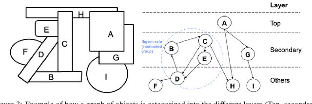 Figure 4 for MetaGraspNet: A Large-Scale Benchmark Dataset for Vision-driven Robotic Grasping via Physics-based Metaverse Synthesis