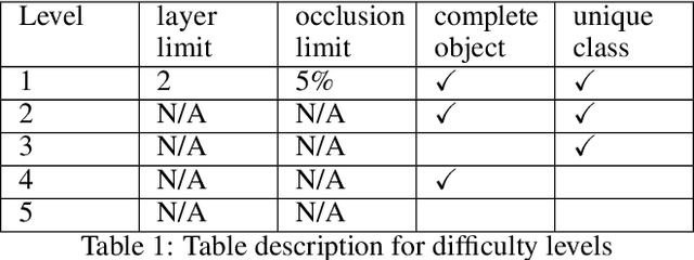 Figure 2 for MetaGraspNet: A Large-Scale Benchmark Dataset for Vision-driven Robotic Grasping via Physics-based Metaverse Synthesis