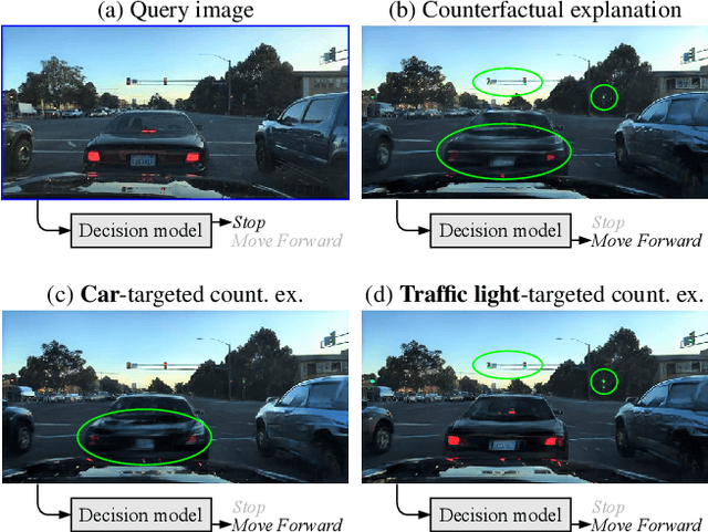 Figure 1 for STEEX: Steering Counterfactual Explanations with Semantics