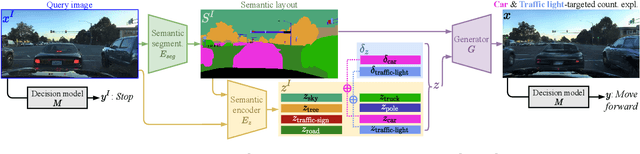 Figure 3 for STEEX: Steering Counterfactual Explanations with Semantics