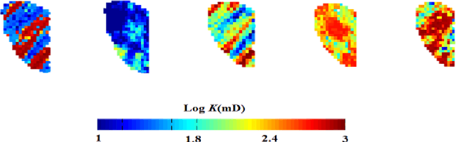 Figure 3 for 4D Seismic History Matching Incorporating Unsupervised Learning