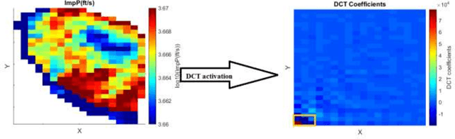 Figure 4 for 4D Seismic History Matching Incorporating Unsupervised Learning