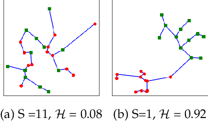 Figure 1 for Characterizing Inter-Layer Functional Mappings of Deep Learning Models