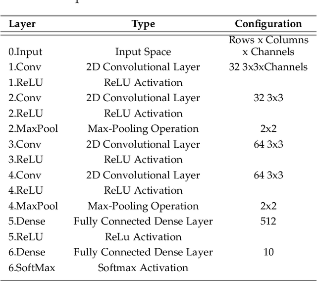 Figure 3 for Characterizing Inter-Layer Functional Mappings of Deep Learning Models