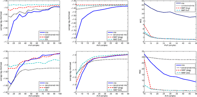 Figure 3 for Domain Knowledge Uncertainty and Probabilistic Parameter Constraints