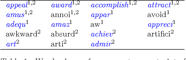 Figure 2 for Domain Knowledge Uncertainty and Probabilistic Parameter Constraints