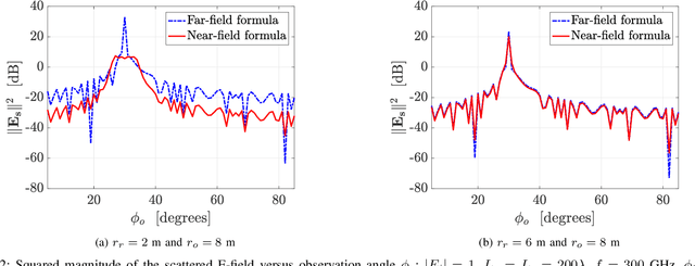Figure 2 for Electromagnetic Modeling of Holographic Intelligent Reflecting Surfaces at Terahertz Bands