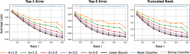 Figure 3 for Real-Time Edge Classification: Optimal Offloading under Token Bucket Constraints