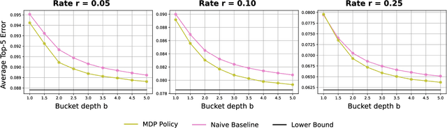 Figure 4 for Real-Time Edge Classification: Optimal Offloading under Token Bucket Constraints