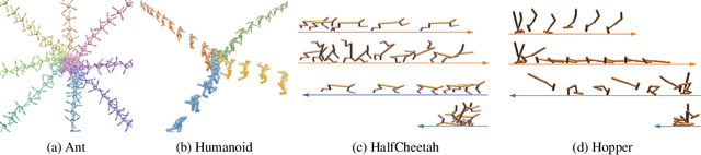 Figure 3 for Unsupervised Skill Discovery with Bottleneck Option Learning