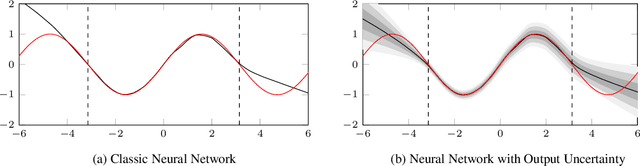 Figure 3 for I Find Your Lack of Uncertainty in Computer Vision Disturbing