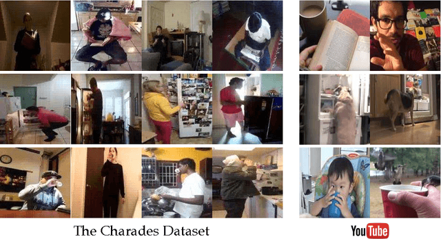 Figure 1 for Hollywood in Homes: Crowdsourcing Data Collection for Activity Understanding