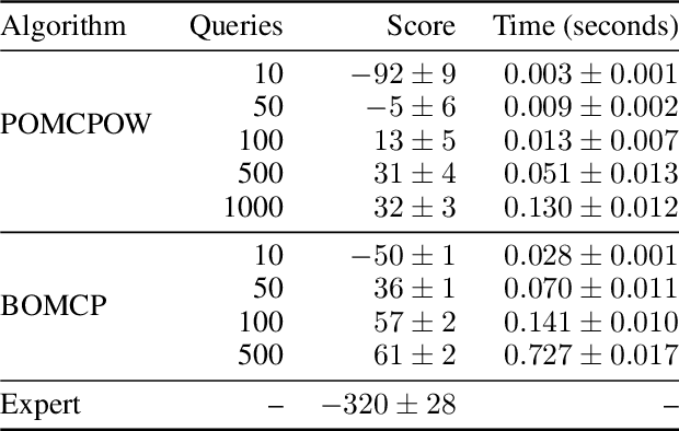 Figure 2 for Bayesian Optimized Monte Carlo Planning
