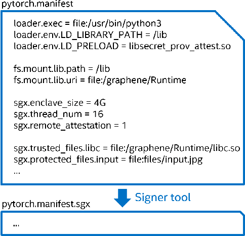 Figure 2 for Privacy-Preserving Machine Learning in Untrusted Clouds Made Simple
