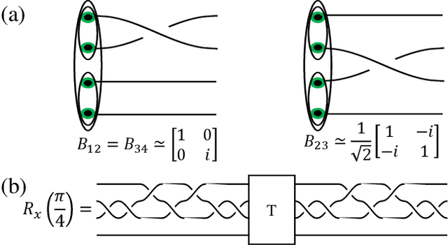 Figure 2 for Weighted Quantum Channel Compiling through Proximal Policy Optimization