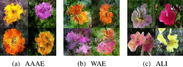 Figure 2 for Adversarially Approximated Autoencoder for Image Generation and Manipulation