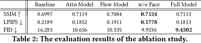 Figure 4 for Combining Attention with Flow for Person Image Synthesis