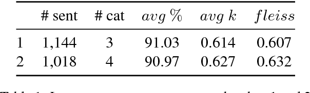 Figure 1 for Hate Speech Dataset from a White Supremacy Forum