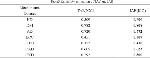 Figure 3 for Integrated Age Estimation Mechanism