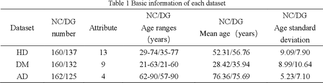 Figure 1 for Integrated Age Estimation Mechanism