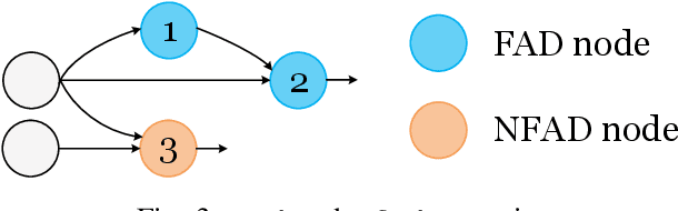 Figure 3 for Nesting Forward Automatic Differentiation for Memory-Efficient Deep Neural Network Training