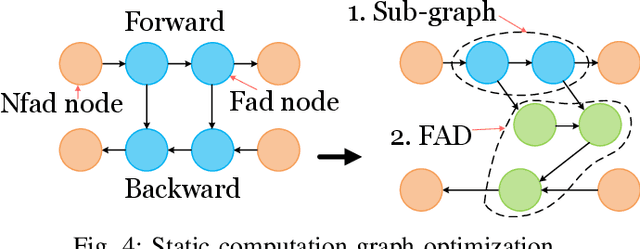 Figure 4 for Nesting Forward Automatic Differentiation for Memory-Efficient Deep Neural Network Training