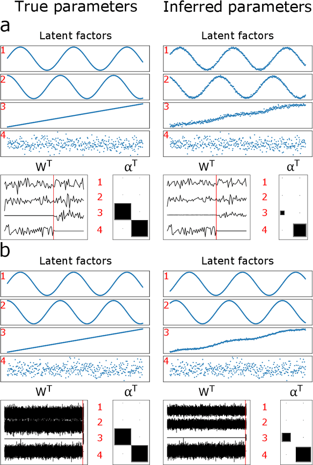 Figure 3 for A hierarchical Bayesian model to find brain-behaviour associations in incomplete data sets