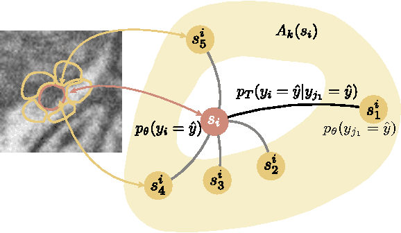 Figure 4 for Introducing Geometry in Active Learning for Image Segmentation